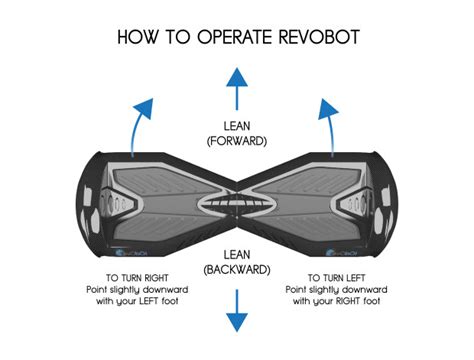 revlobot|drangrybot.